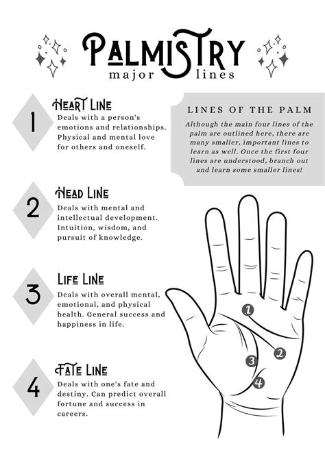 Palmistry Basics Palm Reading Grimoire Pages Etsy Uk Palmistry