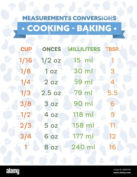 Cooking Measurement Conversion Table Chart Vector Stock Vector Image
