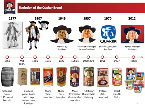 Fun Evolution Of Quaker Oats Canister Giveaway My Crazy Savings