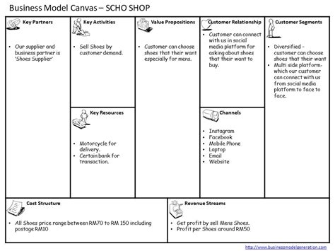 Business Model Canvas Shopee Management And Leadership