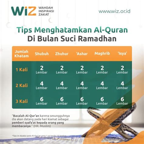 Tips Mudah Khatam Baca Al Quran Di Bulan Suci Ramadhan