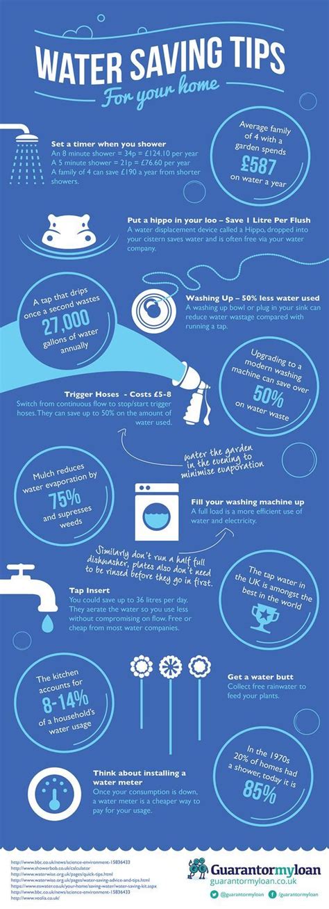 16 ways to conserve water in your bathroom adventures of frugal mom infographic inspiration