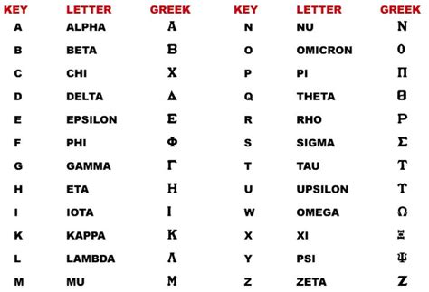 In wittgenstein's view words enables us to make pictures of facts. Greek+Alphabet+to+English | bruno santini: Some Greek ...