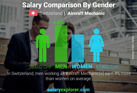 Aircraft Mechanic Average Salary In Switzerland 2023 The Complete Guide