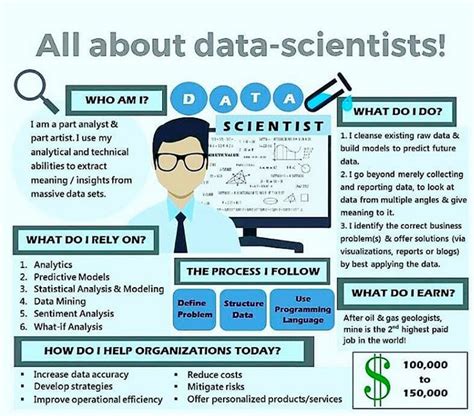 Top Paying Jobs For 2020 Data Scientist Leads The List Upskill Create