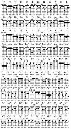 Chord Gitar Ukulele Senar 4