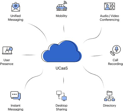 Ucaas Platform Unified Communications Solution Zoho Cliq