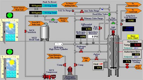 The Difference Between Hmi And Scada And How They Work Together