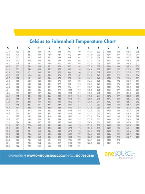 Celsius To Fahrenheit Chart 12 Free Templates In Pdf Word Excel