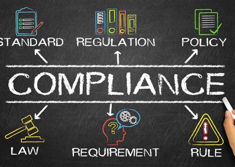 Best Practices for Implementing a Proactive Compliance Program: Part ...