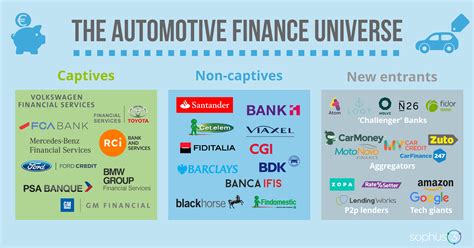 It offers daily and fixed deposits; Sophus3 Whitepaper | The Digitalisation of Automotive ...