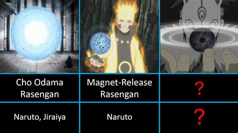 30 Strongest Rasengan In Naruto Youtube