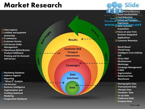 Market Research Powerpoint Presentation Slides Db Ppt