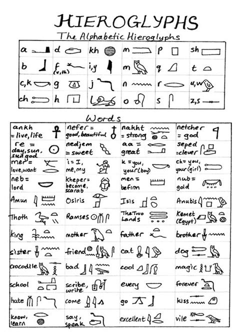 Can You Read Hieroglyphic Egyptian Hieroglyphics Symbols Ancient