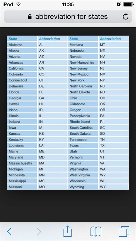 Printable List Of State Abbreviations