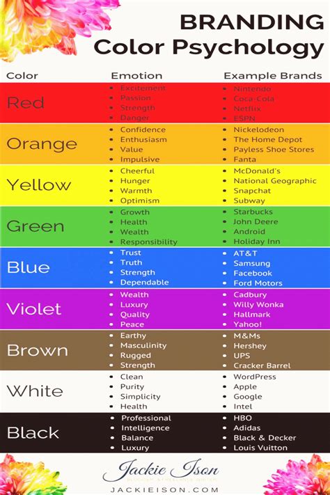 Color Psychology Drive Traffic To Your Website Color Psychology