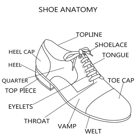Shoe Anatomy How Shoes Are Made Shoerazzi
