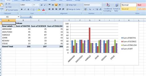 Create Chart On The Basis Of Pivot Tables Using Pivot Charts