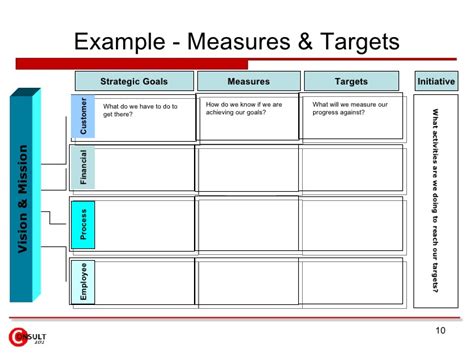 This is accomplished by mapping out business processes, identifying any inefficiencies, redesigning the process. Business Process Improvement Plan Template - Best Business Templates
