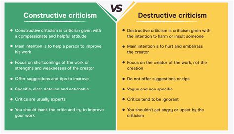 Describe A Time You Received Constructive Criticism