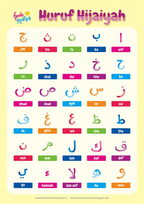 Nama dengan huruf hijaiyah, mewarnai huruf hijaiyah untuk anak tk, pengertian huruf. Download Gratis - Poster Huruf Hijaiyah