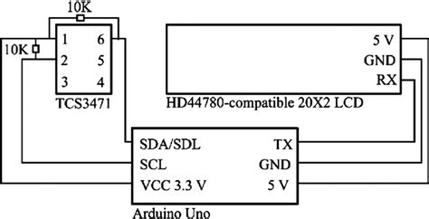 The liquidcrystal library allows you to control lcd displays that are compatible with the hitachi hd44780 driver. Wiring schematic. The layout of the photodiode, microcontroller and LCD... | Download Scientific ...
