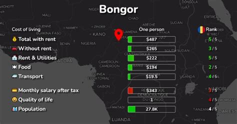 Bongor Cost Of Living Salaries Prices For Rent And Food