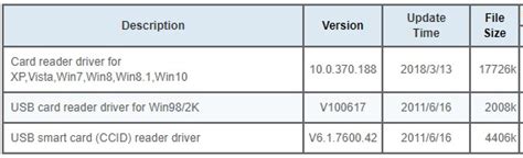 What is realtek card reader. What Is Realtek Card Reader Software? Simple Guide