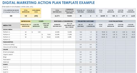 Free Marketing Action Plan Templates Smartsheet