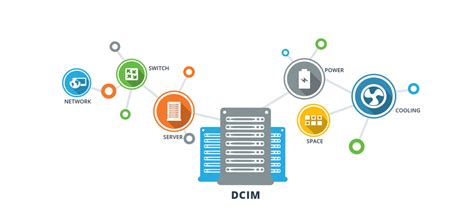 Data Center Infrastructure Management Dcim Dcs