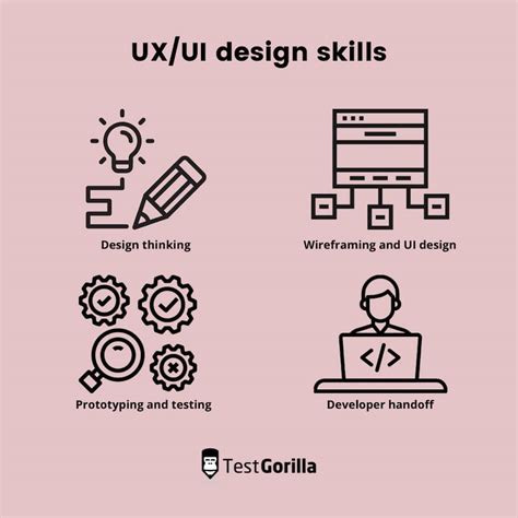 Your Guide To Uxui Design Skills Tg