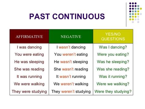 Past Continuous Learn English Present Continuous Tense English