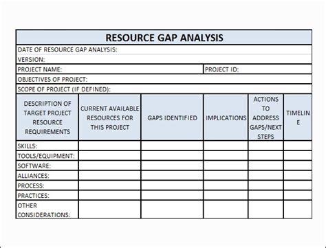 Free Sample Gap Analysis Templates In Pdf Excel Ms Word Pages
