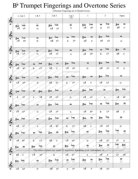 Chromatic Scale Trumpet Finger Chart