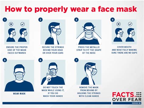 How To Wear Surgical Mask Properly