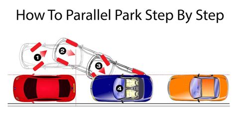 How To Parallel Park Step By Step