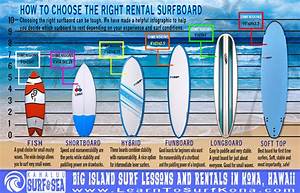 How To Select The Perfect Surfboard The Inertia Art Kk Com