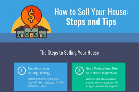 The Best Guide To Selling A House The Seller Experience Coldwell