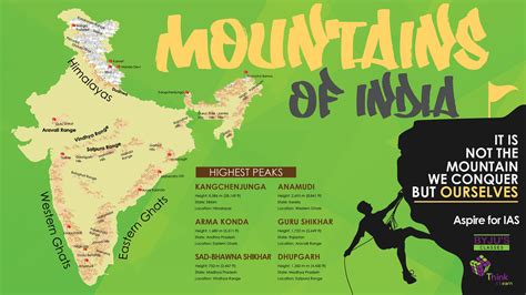 Mountains of India Infographics UPSC Exam Preparation Geography | Exam preparation, Infographic 