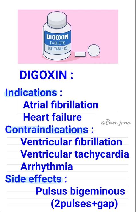 Digoxin Write It Down Pharmacology Pharma