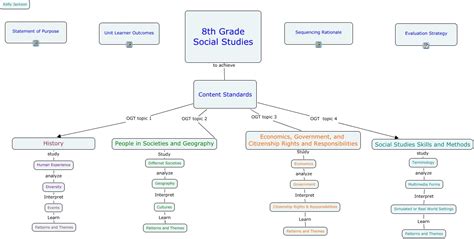 8th Grade Social Studies How To Study For And Suceed On The Ogt For