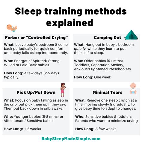 Pin On Sleep Training