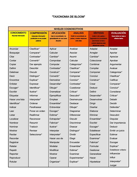 La Taxonomia De Bloom Para La Era Digital By Geidy Issuu Images