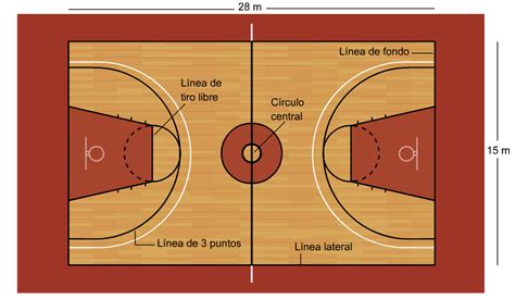 Conoce Las Reglas Del Baloncesto Blog De Mundosilbato