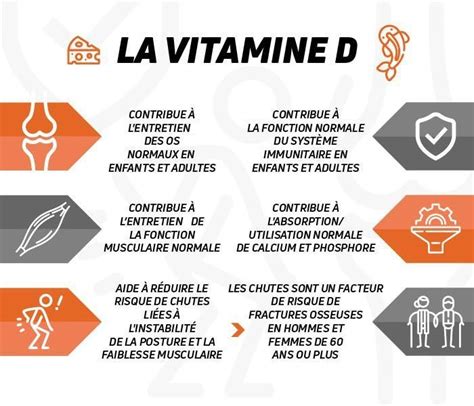 Vitamine D Propriétés Et Avantages À Quoi Sert Elle Hsnblog