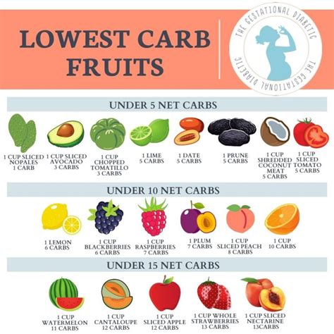 42 Fruits Glycemic Index Fruit List For Diabetes The Gestational