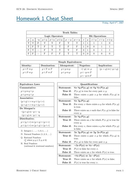 Discrete Mathematics Cheat Sheet Download Printable Pdf Templateroller