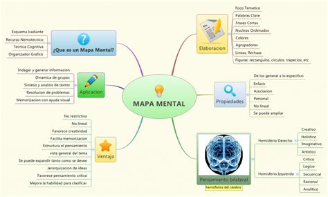 Mapa Mental Cuadro Sinoptico Infograf 237 A Comunicaci 243 N Escrita