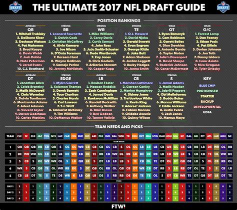 Nfl Draft Order In 2017 / 2017 Nfl Draft Order It Is Draft 