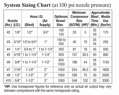 Vacuum Hose Size Chart